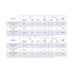 Braca Hurricane 60 Variabel Delbar Pagaj - 660cm2 7 Braca Hurricane 60 Variabel Delbar Pagaj - 660cm2 -KajakHub Salgsbutik sk rmbillede 2021 03 16 kl. 09.10.56 1 1 2 1