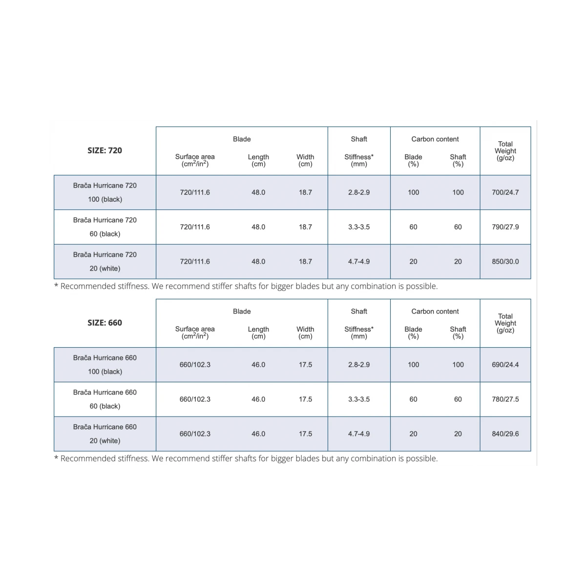 Braca Hurricane 60 Variabel Delbar Pagaj - 660cm2 4 Braca Hurricane 60 Variabel Delbar Pagaj - 660cm2 - Billede 4