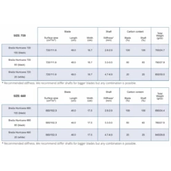 Braca Hurricane 20 Delbar Pagaj - 660 Cm2 Blad 7 Braca Hurricane 20 Delbar Pagaj - 660 Cm2 Blad -KajakHub Salgsbutik sk rmbillede 2021 03 16 kl. 09.10.56 2