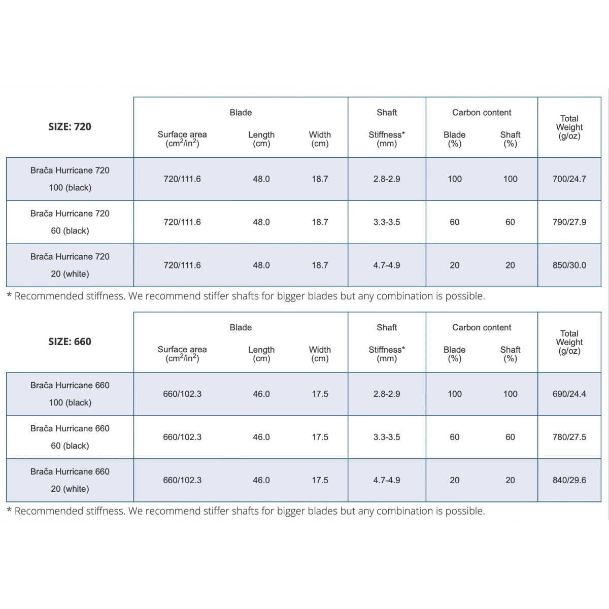 Braca Hurricane 20 Delbar Pagaj - 660 Cm2 Blad 4 Braca Hurricane 20 Delbar Pagaj - 660 Cm2 Blad - Billede 4