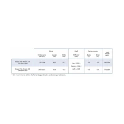 Braca Kinetic Polo Pagaj 7 Braca Kinetic Polo Pagaj -KajakHub Salgsbutik sk rmbillede 2021 03 16 kl. 11.29.49