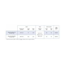 Braca Rapid Polo Pagaj -KajakHub Salgsbutik sk rmbillede 2021 03 16 kl. 11.31.34