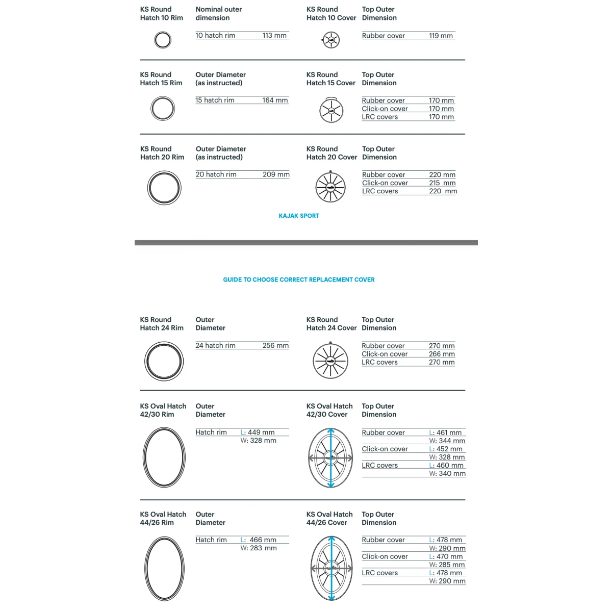 Kajaksport LRC-HT Letvægts HardTop Dæksluge - 20cm 3 Kajaksport LRC-HT Letvægts HardTop Dæksluge - 20cm - Billede 3